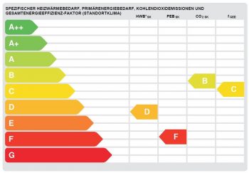 Online Energiecheck machen und Sanierung planen